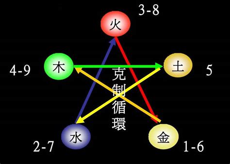 安五行屬性|安字的五行属性